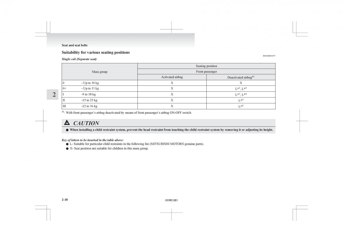 Mitsubishi L200 IV manual / page 63