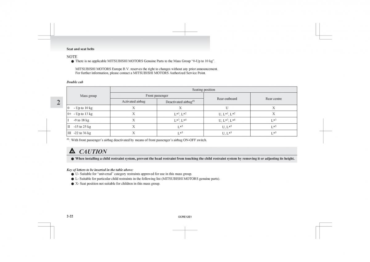 Mitsubishi L200 IV manual / page 67