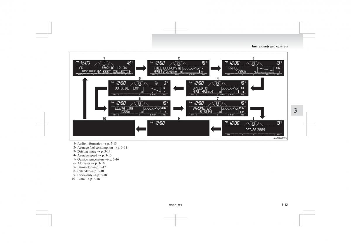 Mitsubishi L200 IV manual / page 98