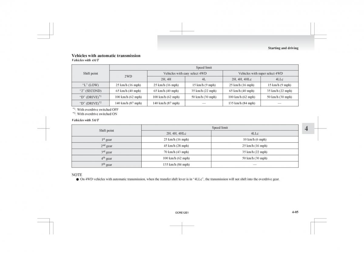 Mitsubishi L200 IV manual / page 130