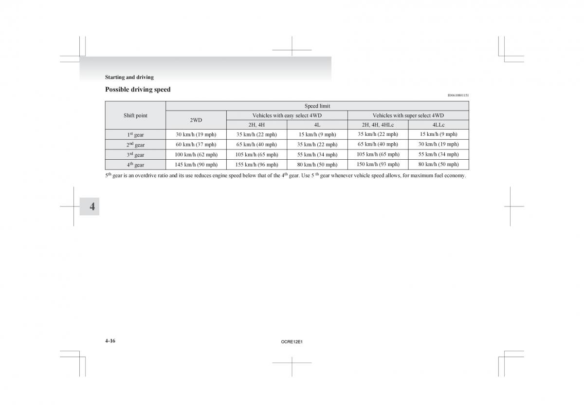 Mitsubishi L200 IV manual / page 141