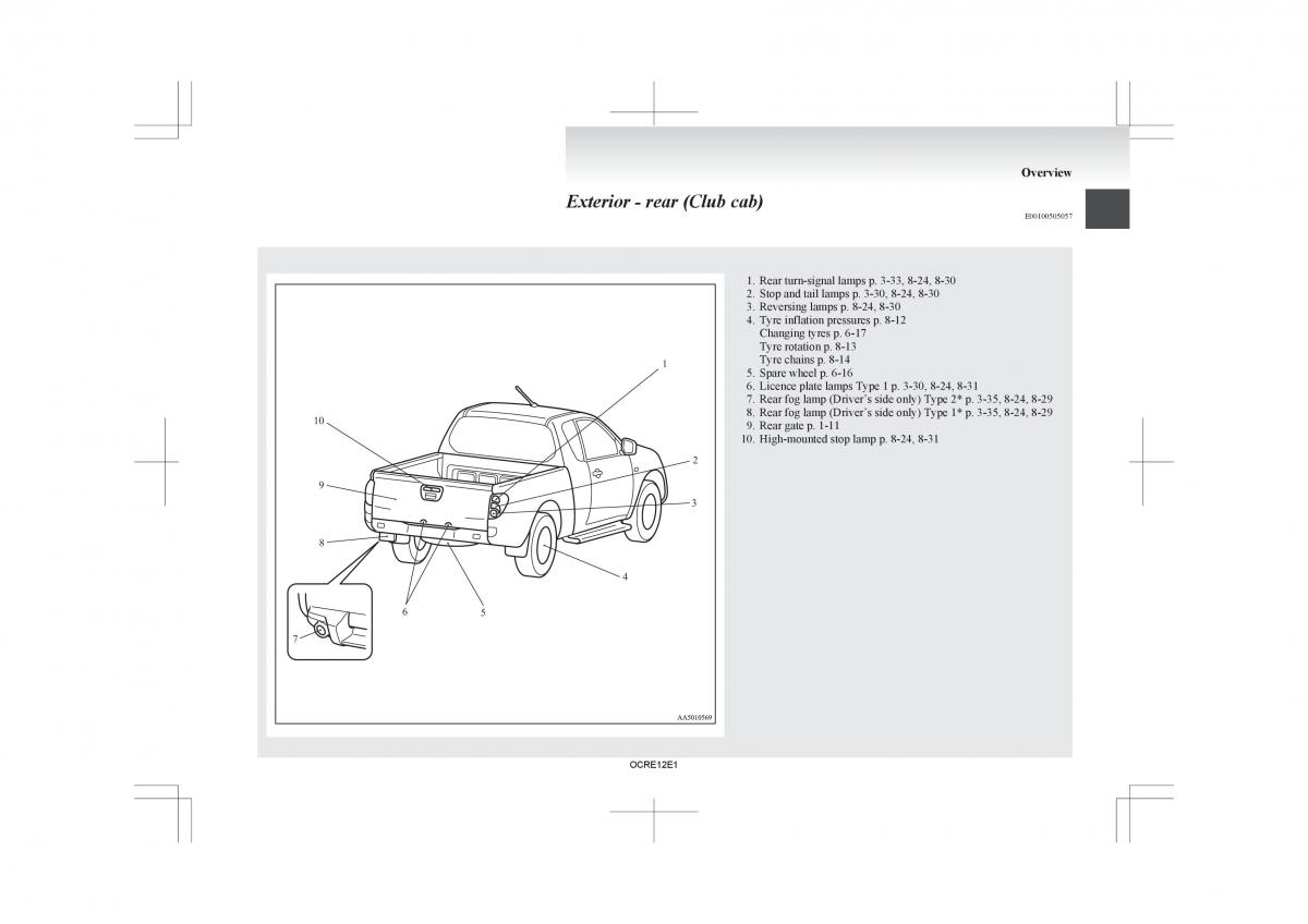 Mitsubishi L200 IV manual / page 20