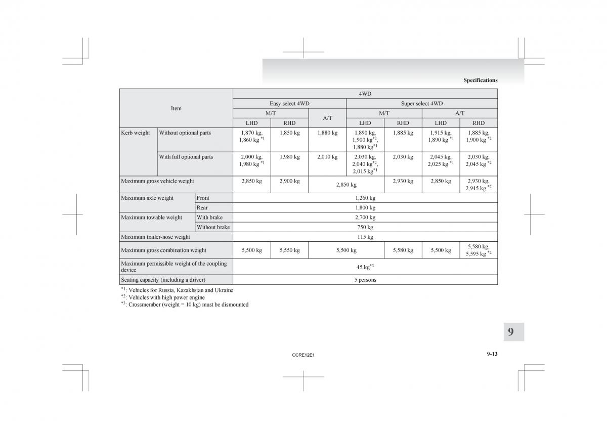 Mitsubishi L200 IV manual / page 344