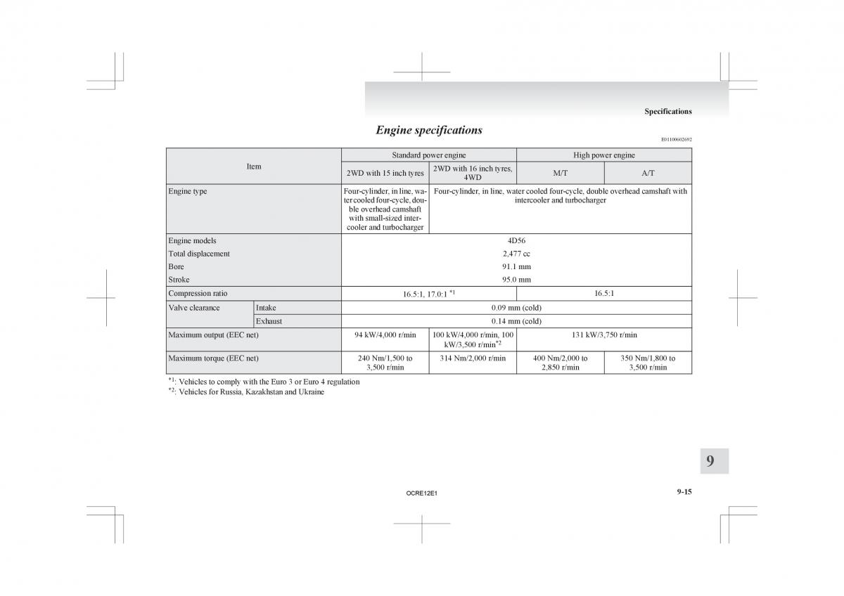 Mitsubishi L200 IV manual / page 346