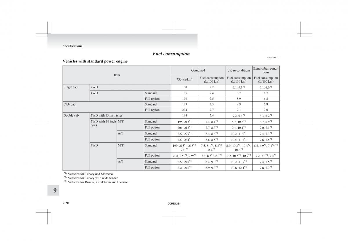 Mitsubishi L200 IV manual / page 351