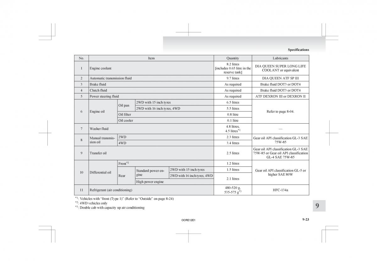 Mitsubishi L200 IV manual / page 354