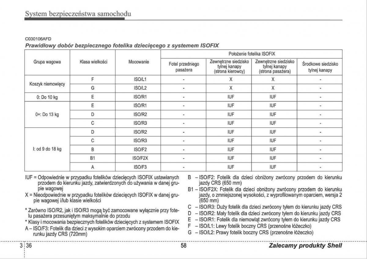 manual  Hyundai i30 I 1 instrukcja / page 58