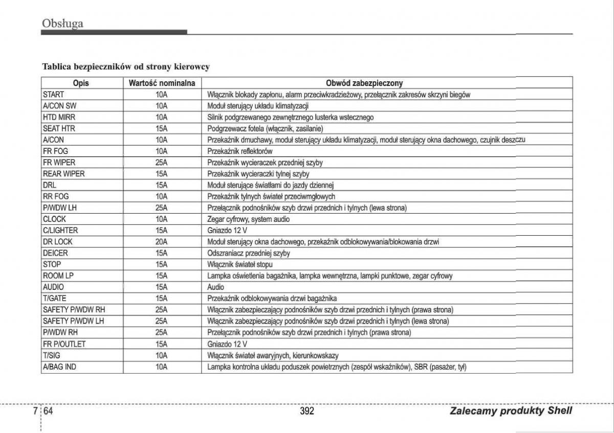 Hyundai i30 I 1 instrukcja obslugi / page 392