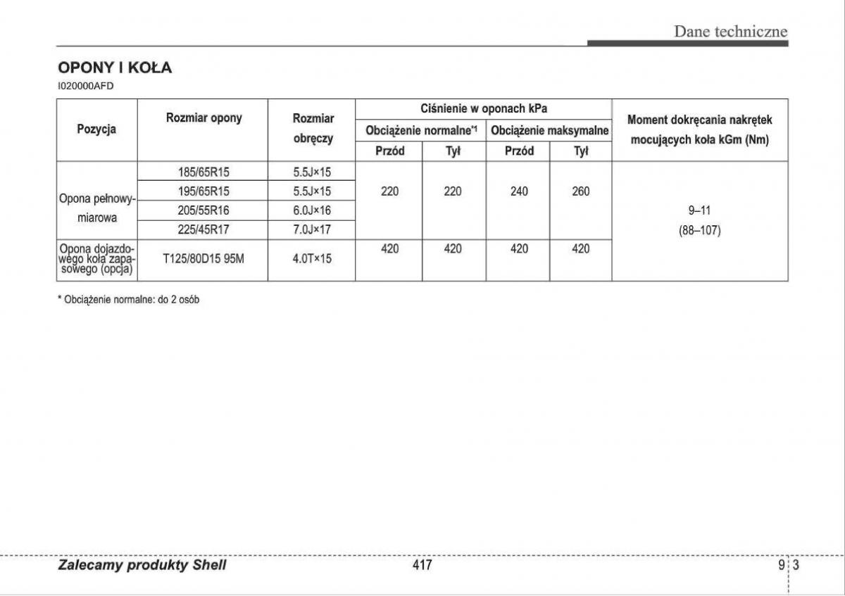 manual  Hyundai i30 I 1 instrukcja / page 417