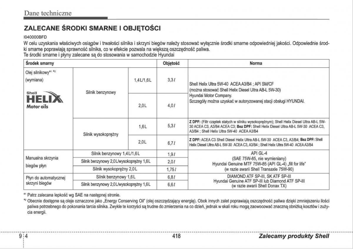 manual  Hyundai i30 I 1 instrukcja / page 418