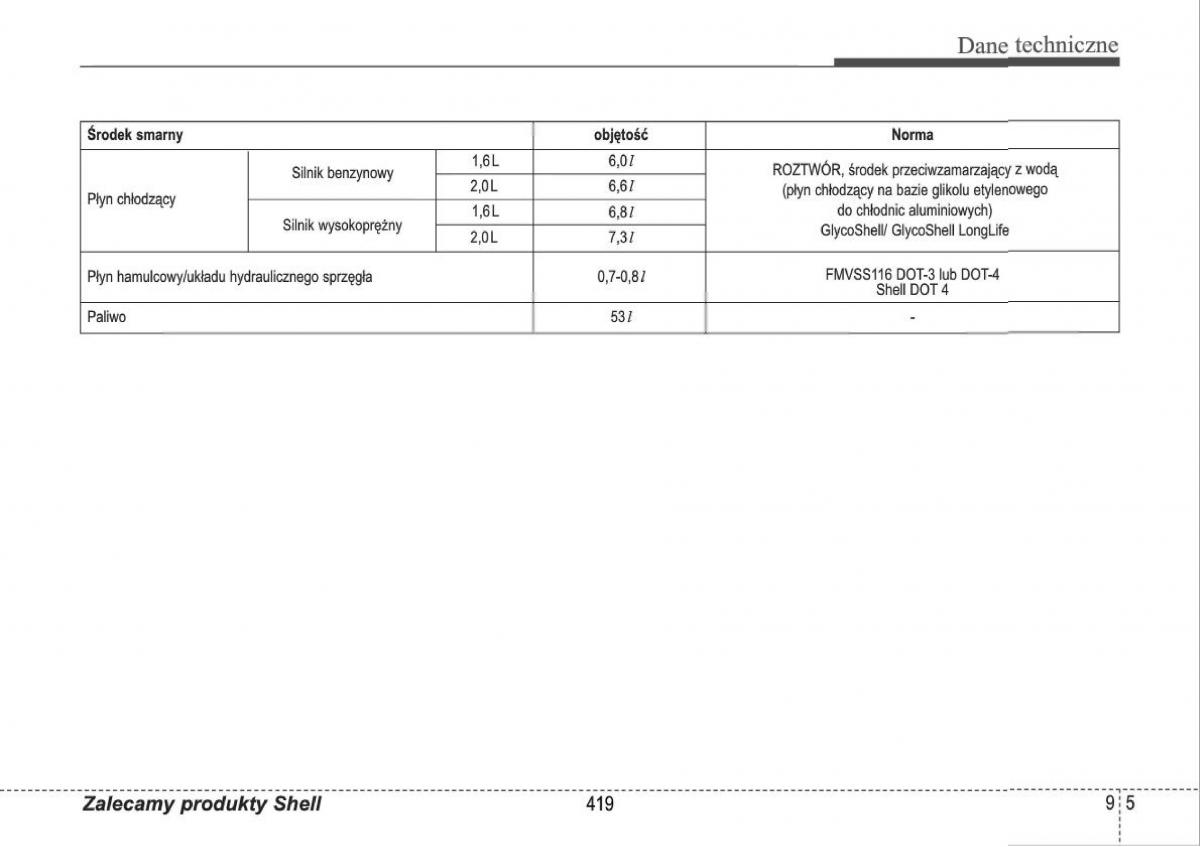 Hyundai i30 I 1 instrukcja obslugi / page 419