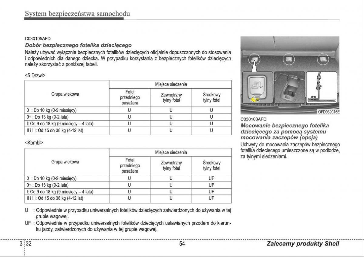 manual  Hyundai i30 I 1 instrukcja / page 54