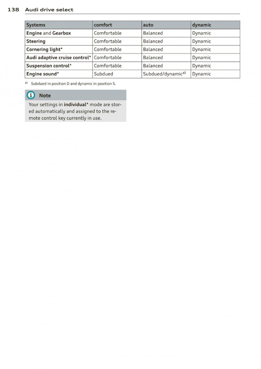 Audi A3 S3 III owners manual / page 140