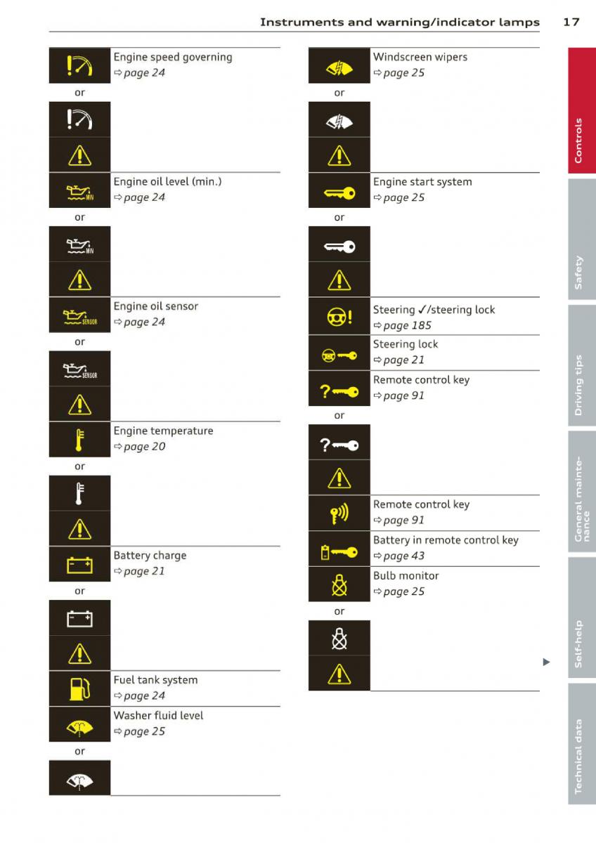 Audi A3 S3 III owners manual / page 19