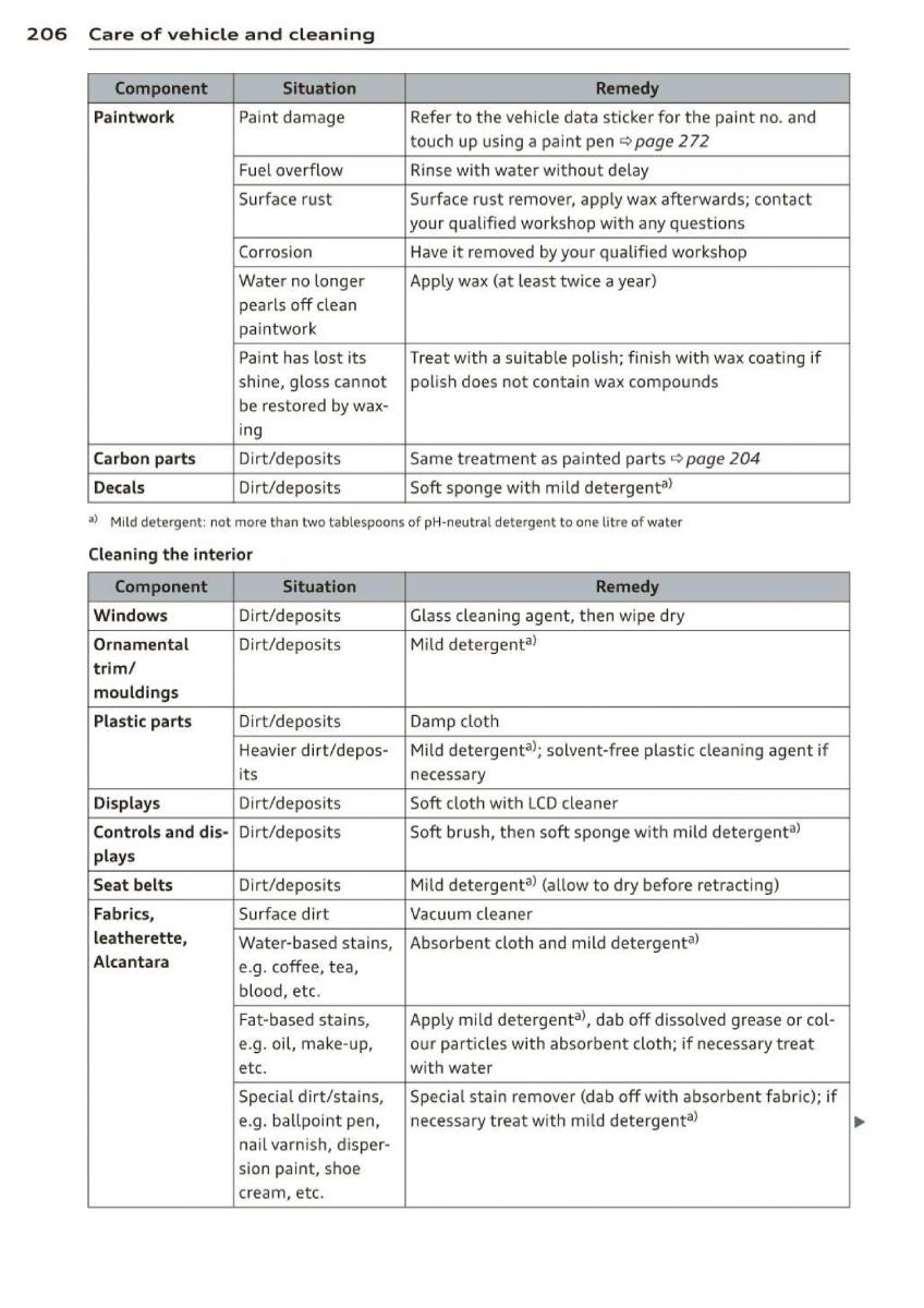 Audi A3 S3 III owners manual / page 208