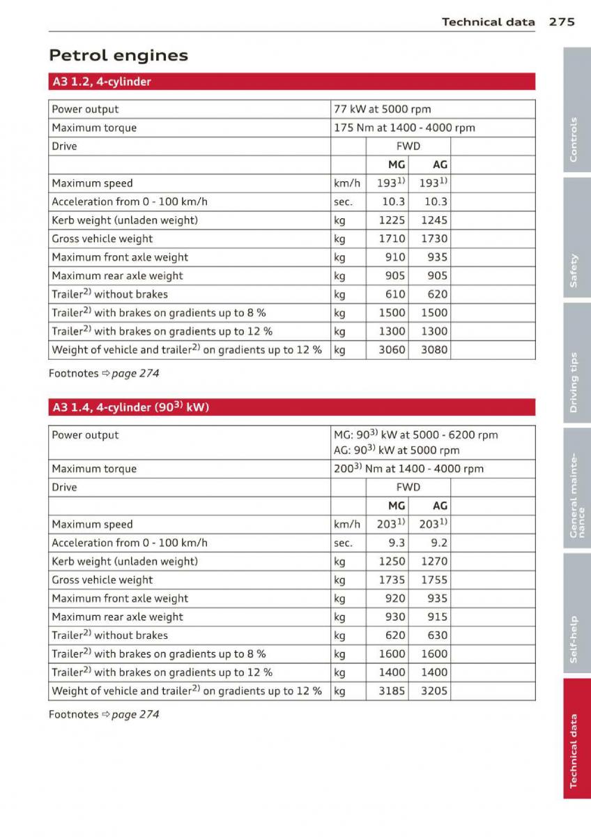 Audi A3 S3 III owners manual / page 277