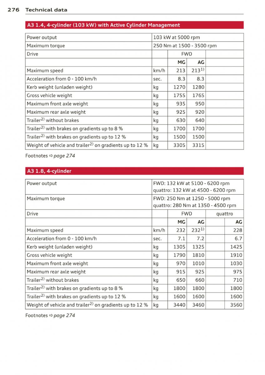 Audi A3 S3 III owners manual / page 278