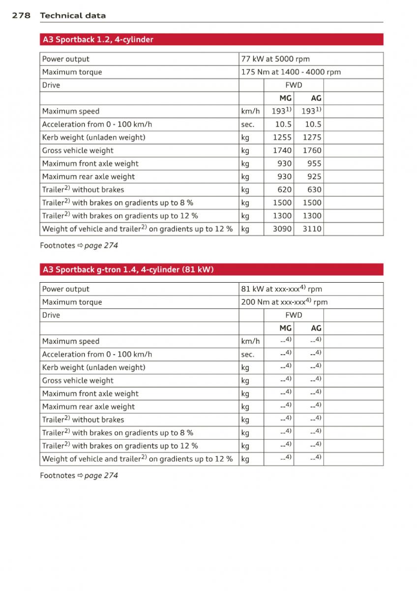 Audi A3 S3 III owners manual / page 280