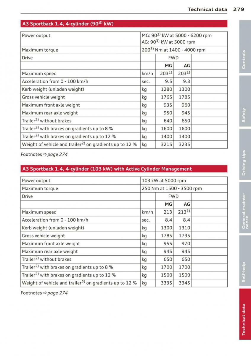 Audi A3 S3 III owners manual / page 281