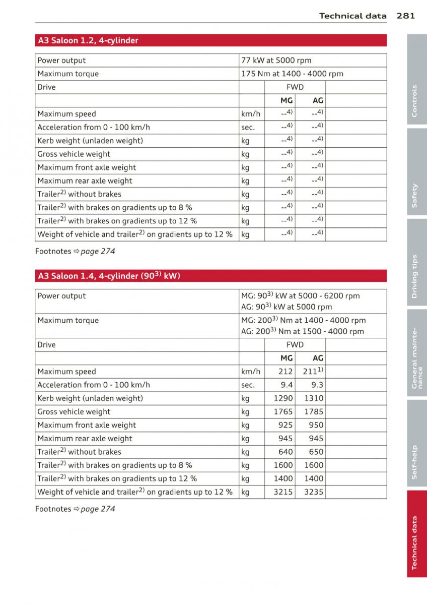 Audi A3 S3 III owners manual / page 283