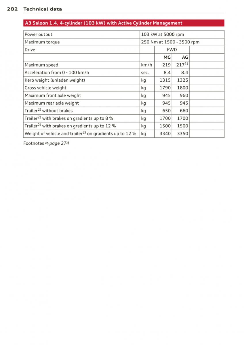 Audi A3 S3 III owners manual / page 284