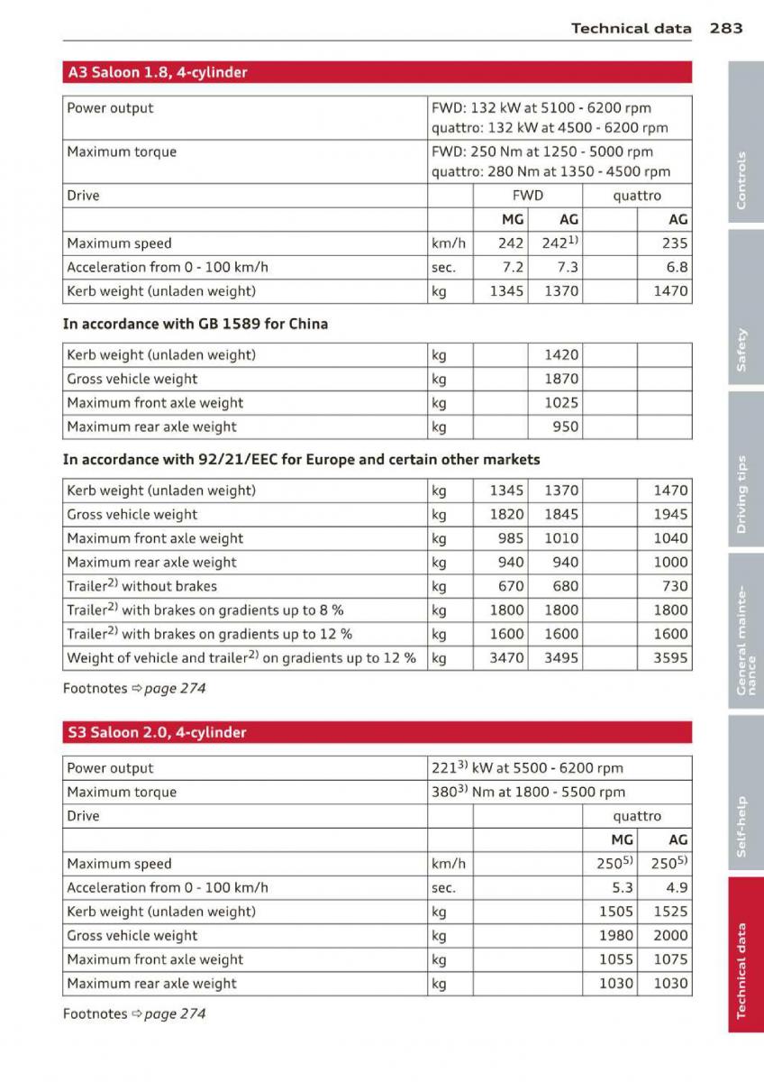 Audi A3 S3 III owners manual / page 285