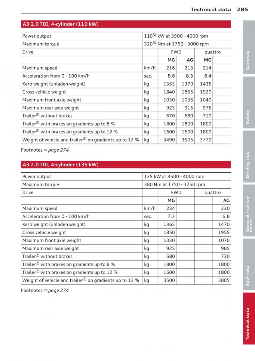 Audi A3 S3 III owners manual / page 287