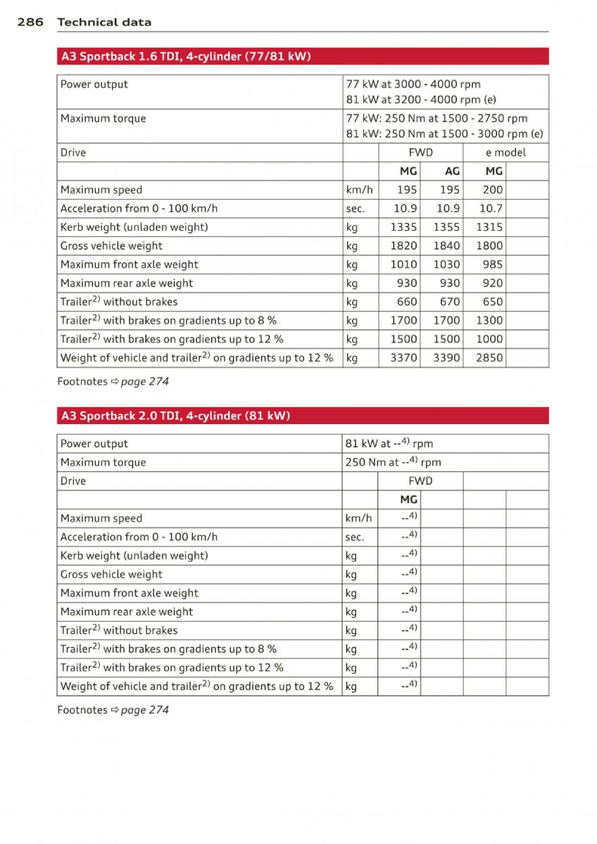 Audi A3 S3 III owners manual / page 288