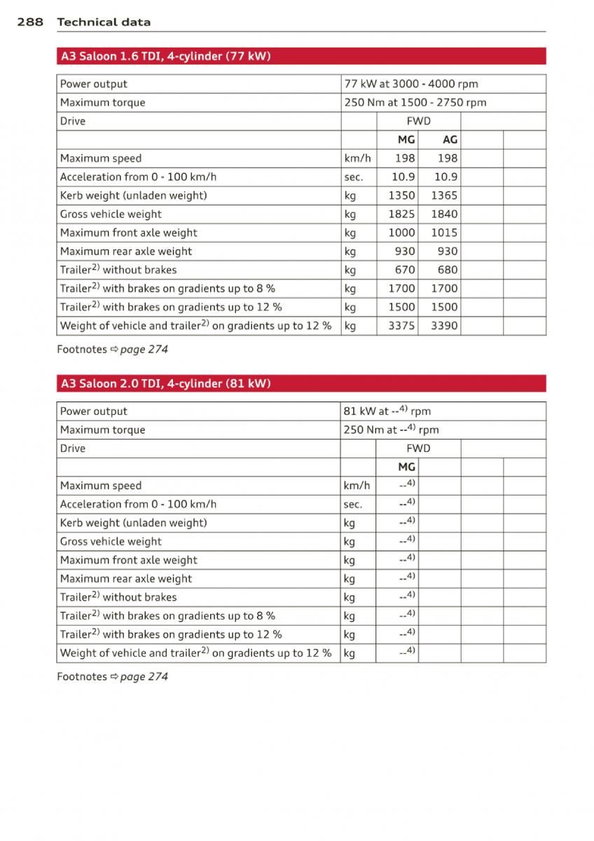 Audi A3 S3 III owners manual / page 290