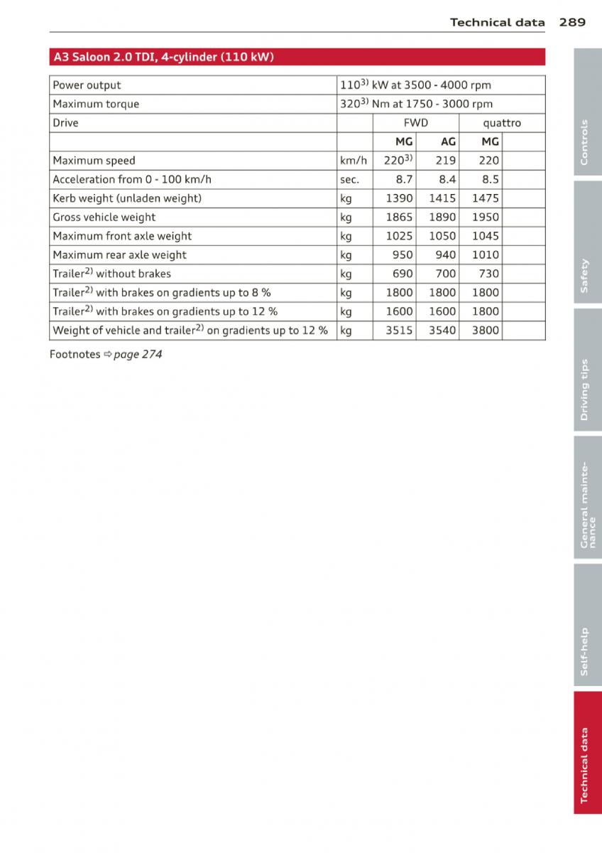 Audi A3 S3 III owners manual / page 291