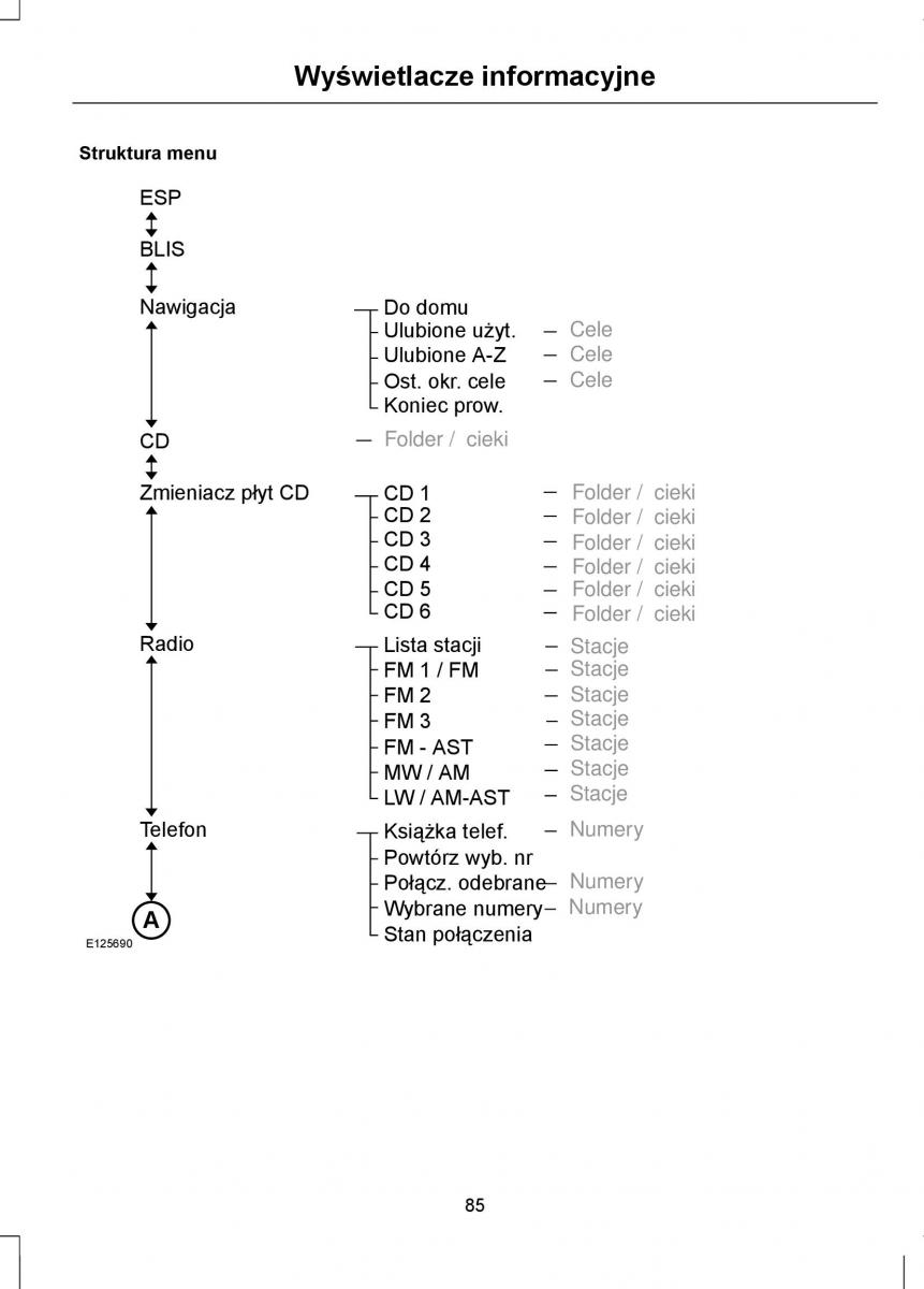 Ford Mondeo IV 4 instrukcja obslugi / page 87