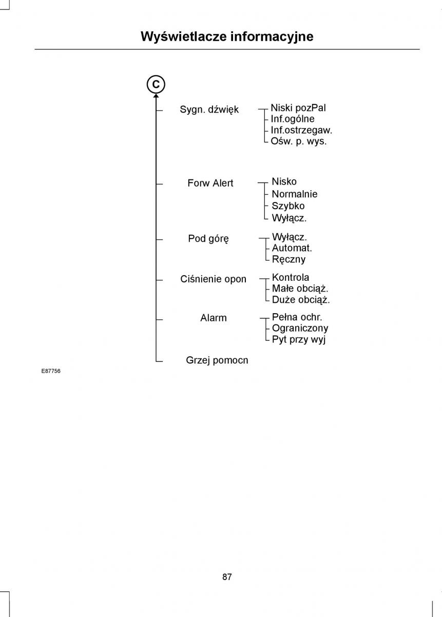 Ford Mondeo IV 4 instrukcja obslugi / page 89