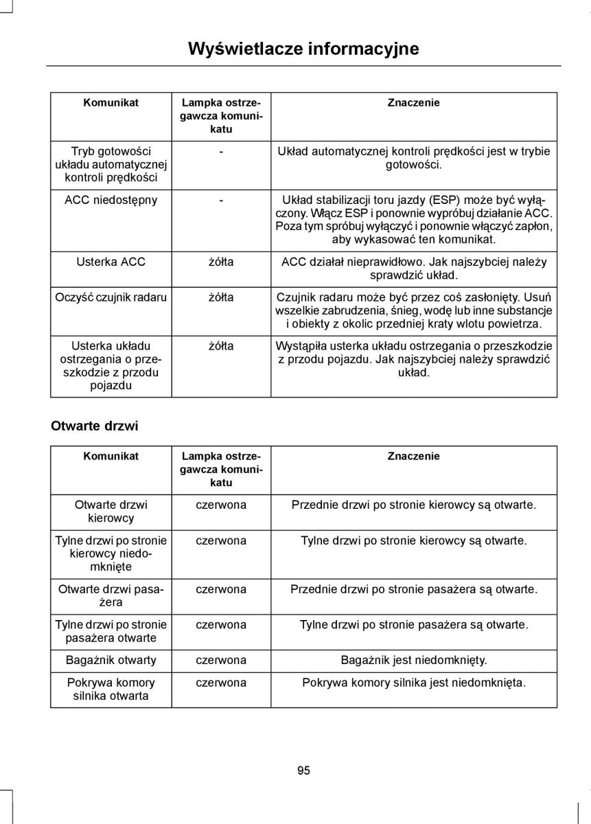 Ford Mondeo IV 4 instrukcja obslugi / page 97