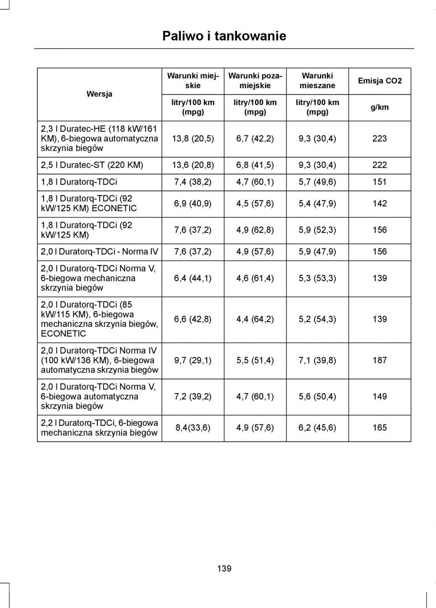 Ford Mondeo IV 4 instrukcja obslugi / page 141