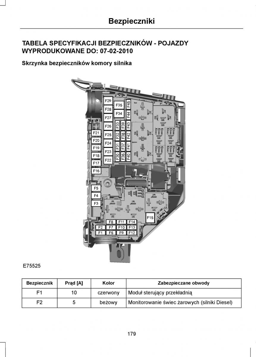 Ford Mondeo IV 4 instrukcja obslugi / page 181