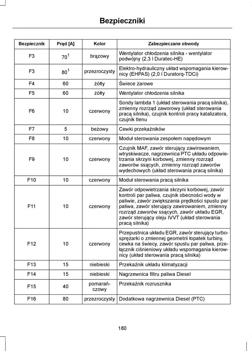 Ford Mondeo IV 4 instrukcja obslugi / page 182