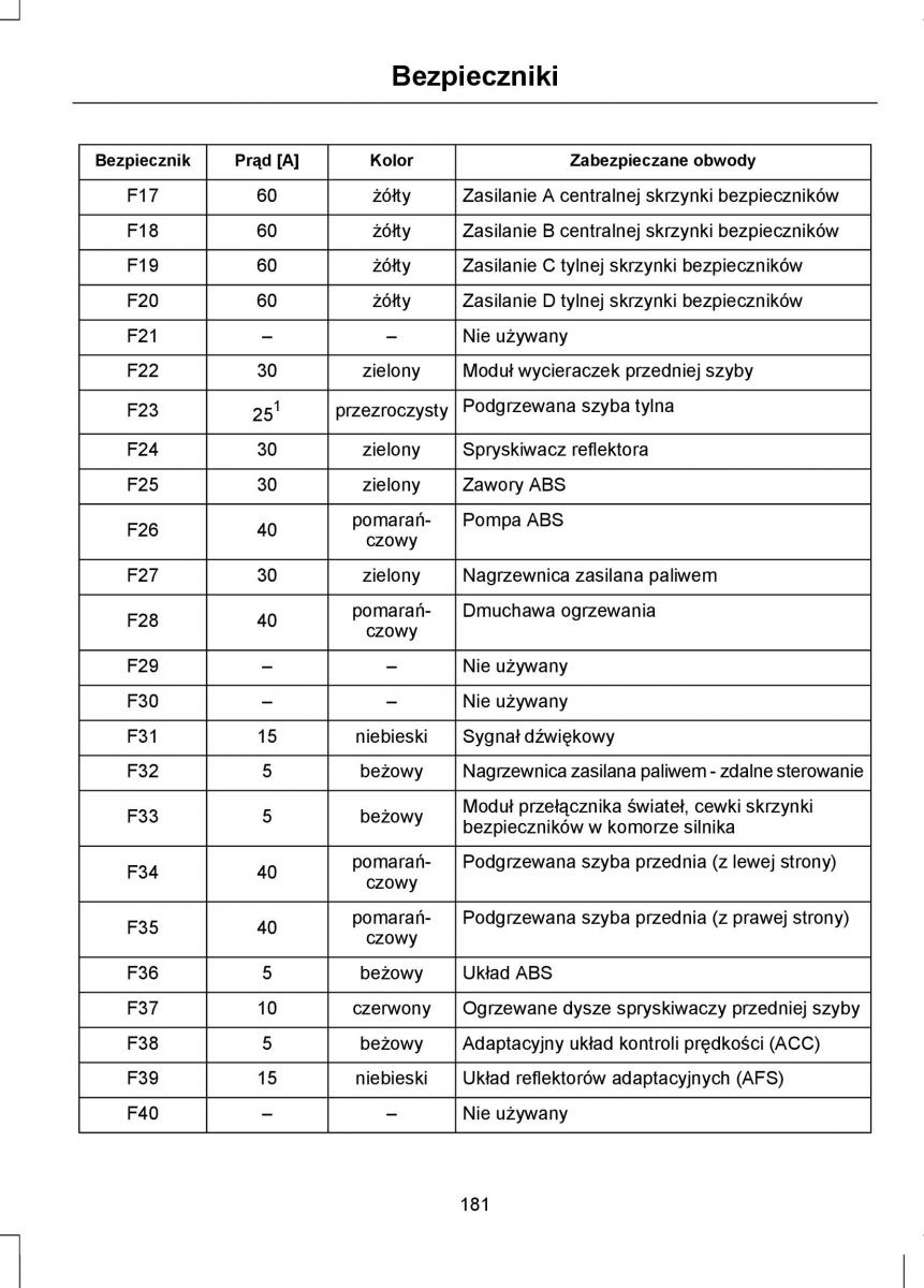 Ford Mondeo IV 4 instrukcja obslugi / page 183