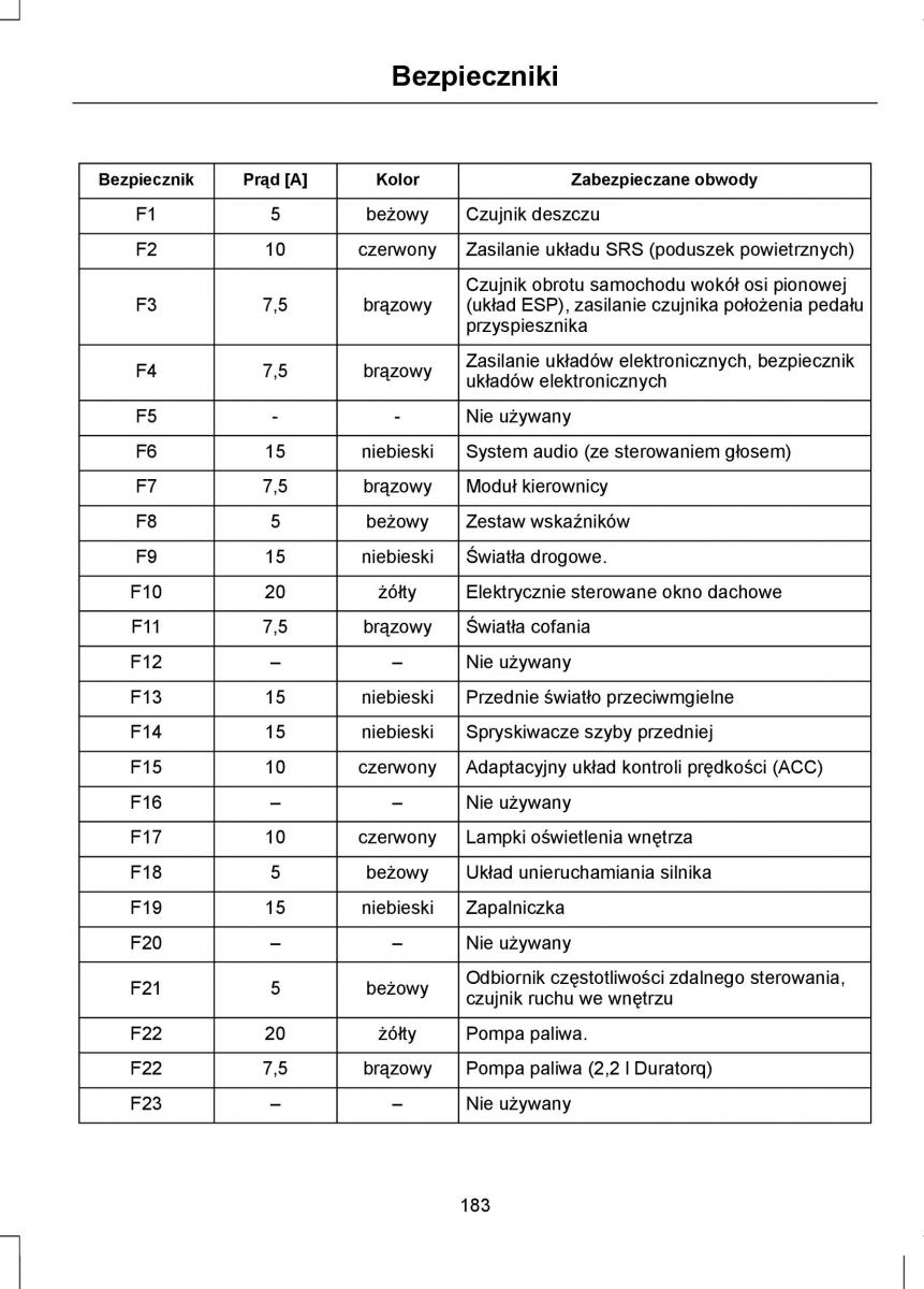 Ford Mondeo IV 4 instrukcja obslugi / page 185