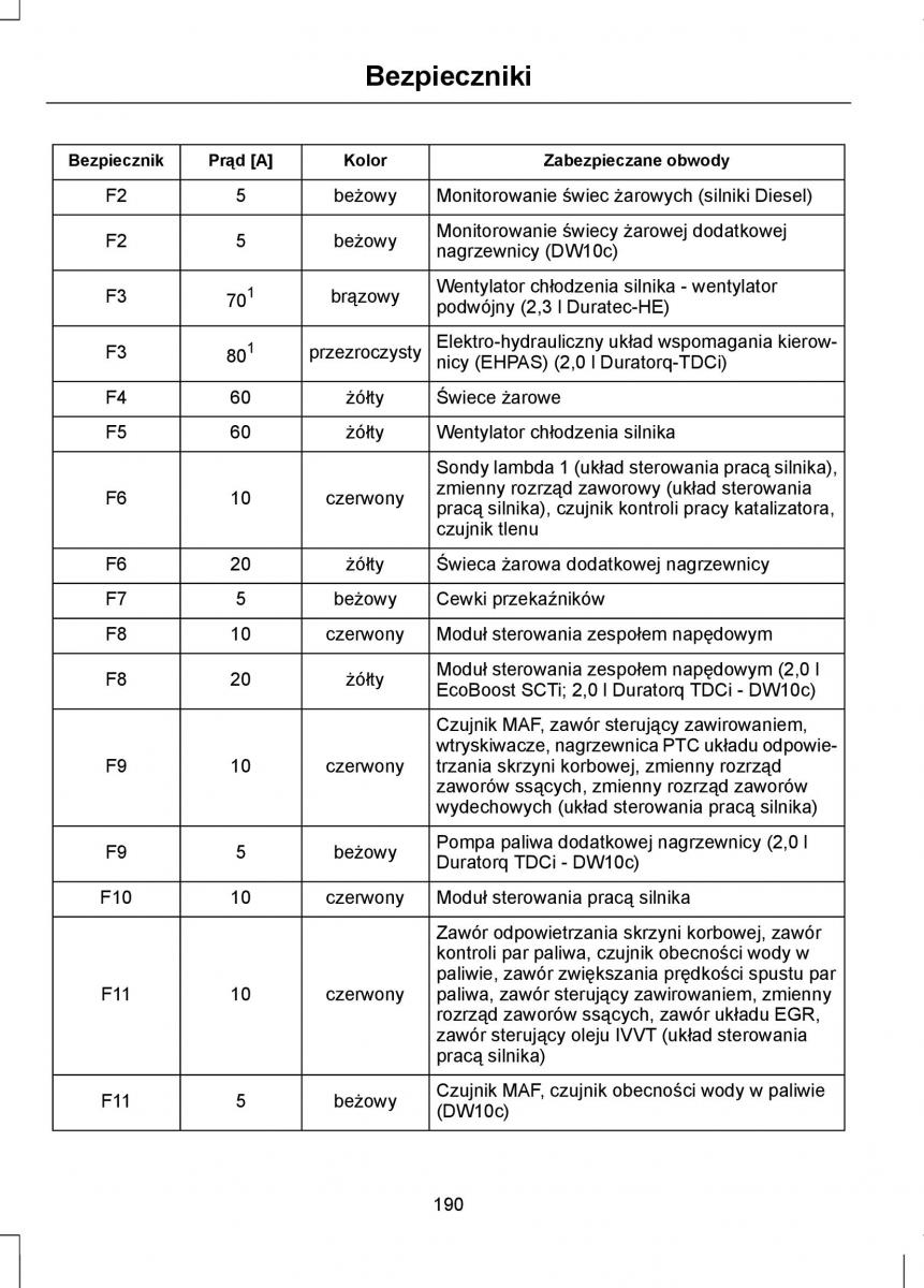 Ford Mondeo IV 4 instrukcja obslugi / page 192