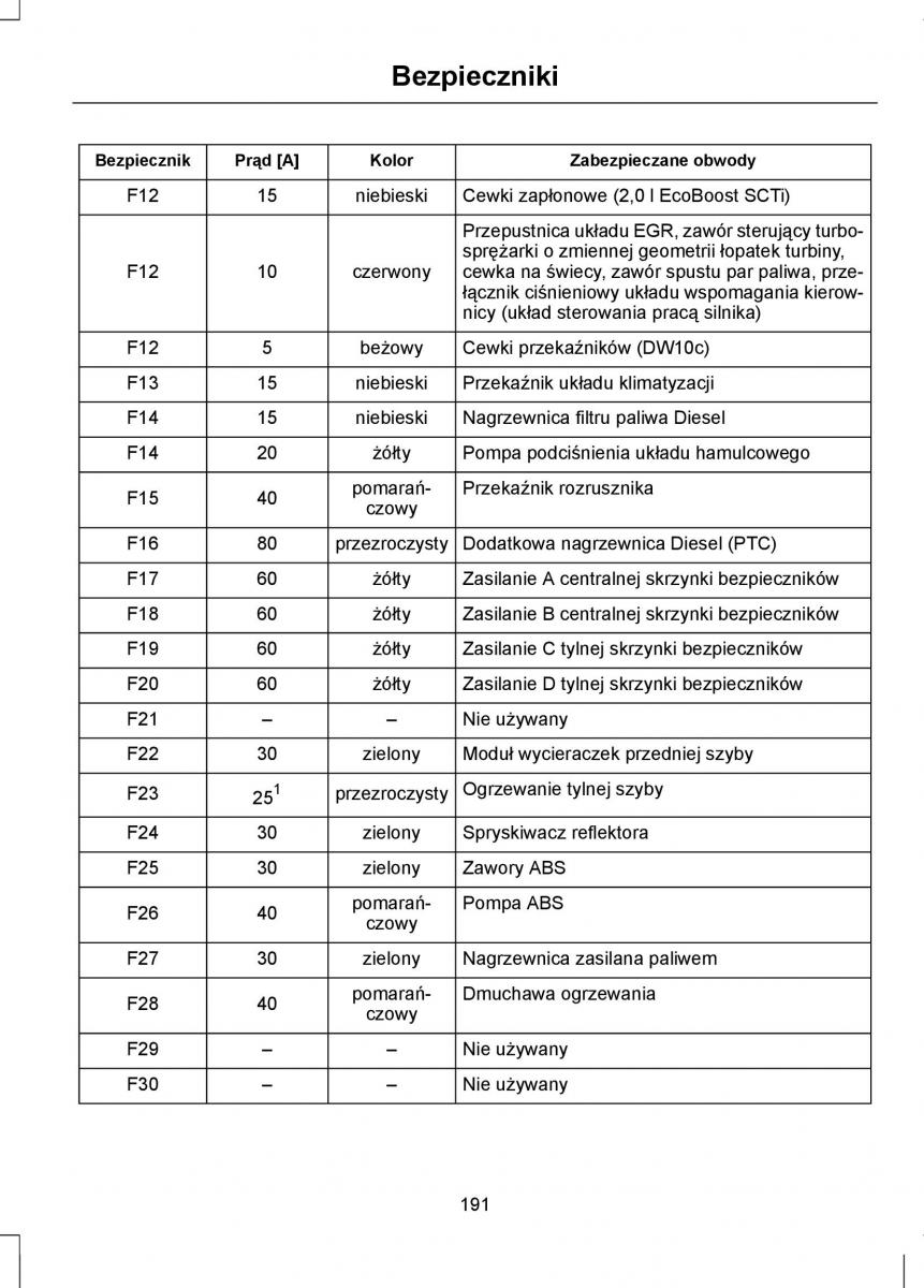 Ford Mondeo IV 4 instrukcja obslugi / page 193