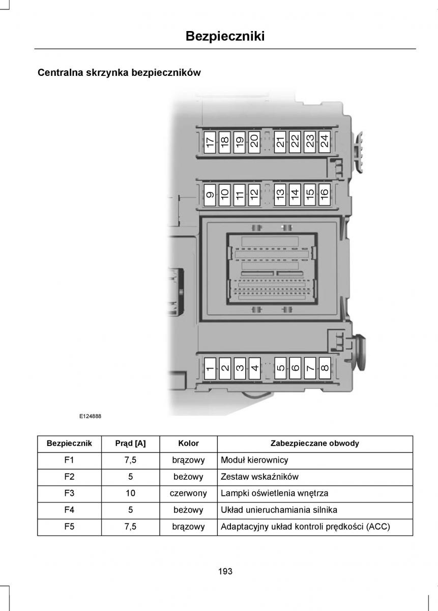 Ford Mondeo IV 4 instrukcja obslugi / page 195