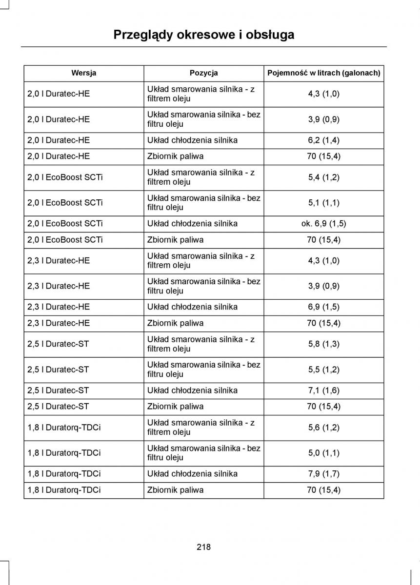 Ford Mondeo IV 4 instrukcja obslugi / page 220