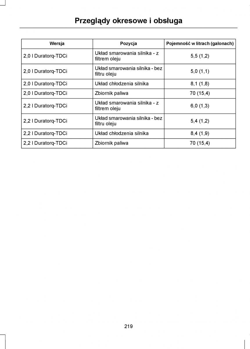 Ford Mondeo IV 4 instrukcja obslugi / page 221