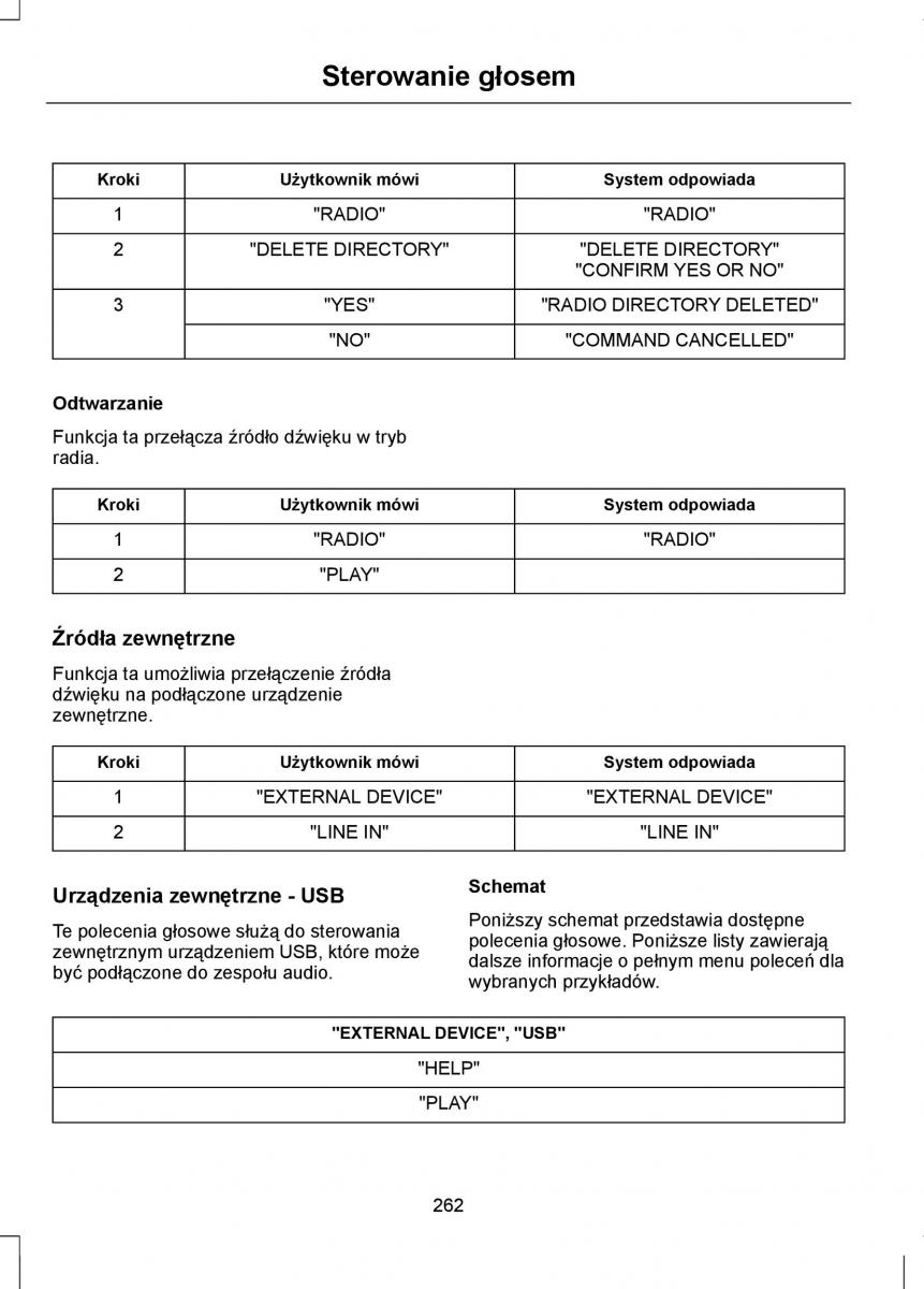 Ford Mondeo IV 4 instrukcja obslugi / page 264