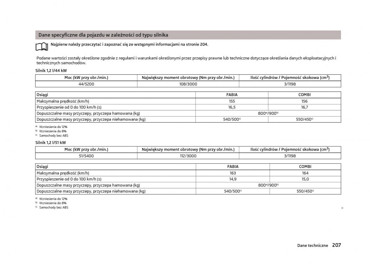 Skoda Fabia II 2 instrukcja obslugi / page 210