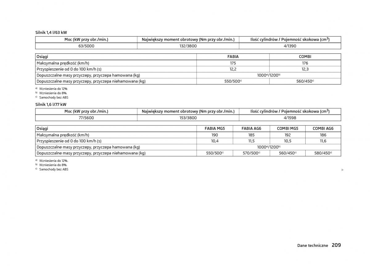 Skoda Fabia II 2 instrukcja obslugi / page 212