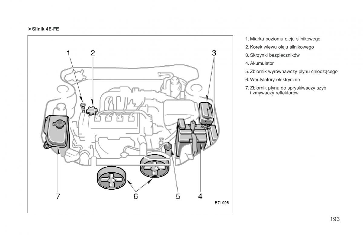 manual  Toyota Corolla VIII 8 E110 instrukcja / page 200