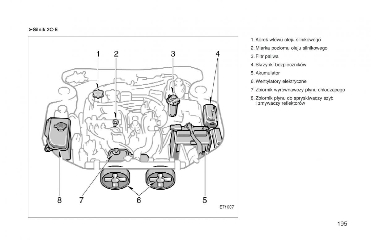 manual  Toyota Corolla VIII 8 E110 instrukcja / page 202