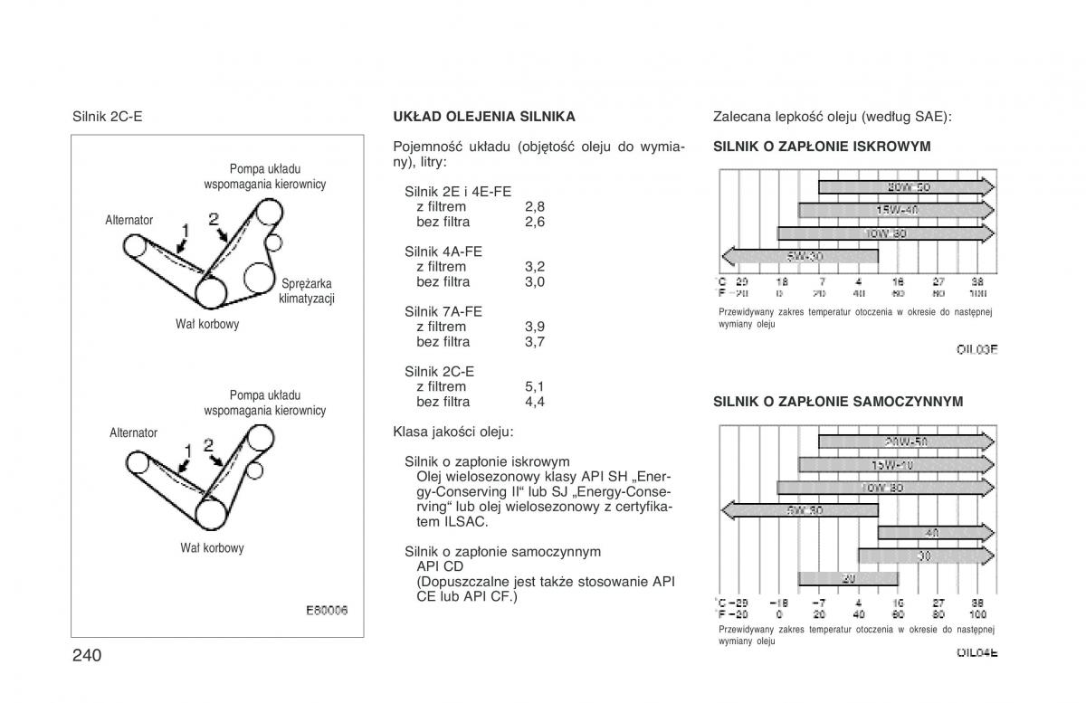 Toyota Corolla VIII 8 E110 instrukcja obslugi / page 247