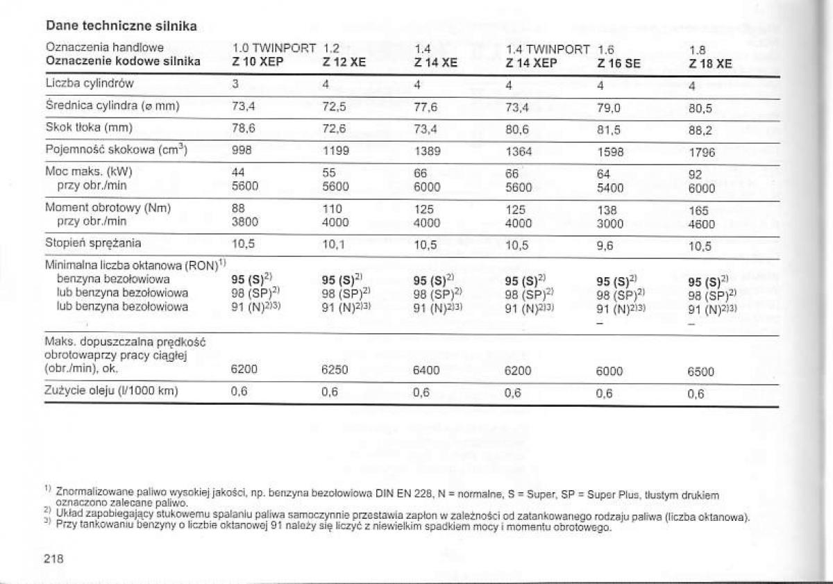 Opel Corsa C instrukcja obslugi / page 222